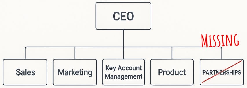 Why the term "partnerships" is so confusing in logistics